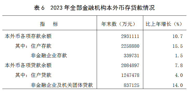 最新邵武市存款及贷款是多少？