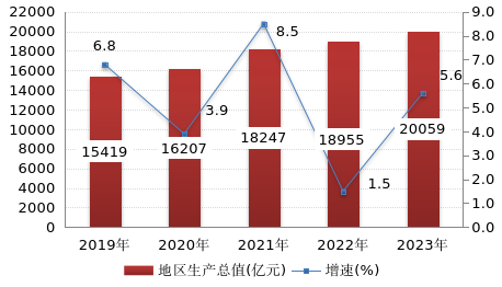 最新杭州市GDP排名：杭州市各区市县地区生产总值和人均GDP分别是多少？