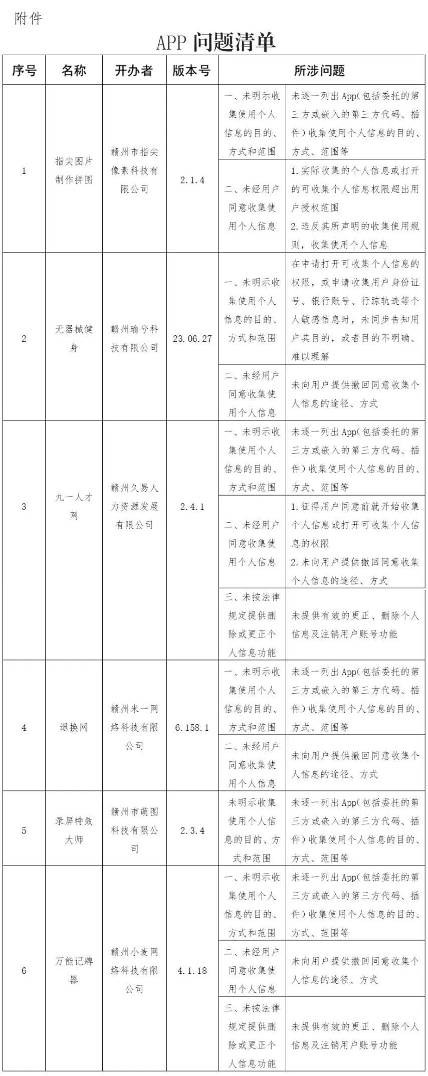 6款APP违法违规收集使用个人信息