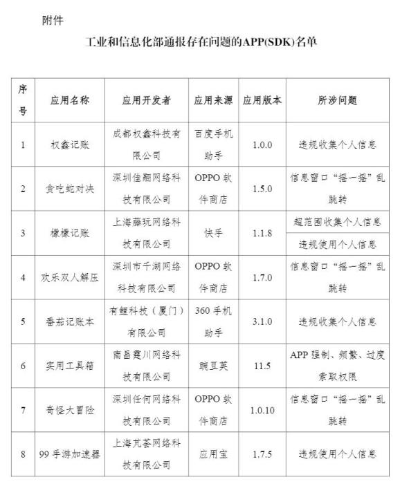 “万年历”等21款APP被通报