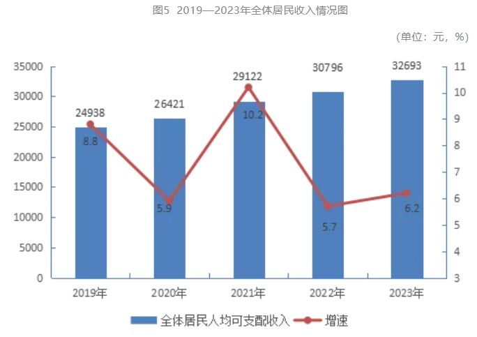 宿迁市各地人口多少排名：宿迁市各区县常住人口及户籍人口分别是多少？