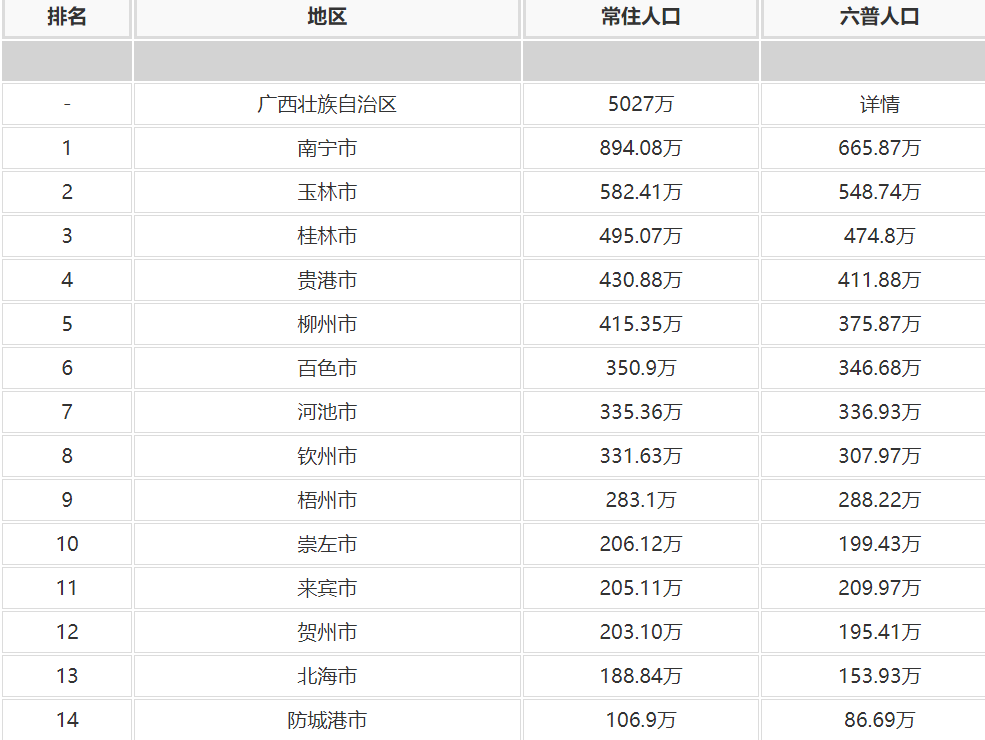 全球食品价格上涨 2022年以来最快速度