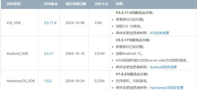 腾讯 QQ 纯血鸿蒙原生 SDK 发布