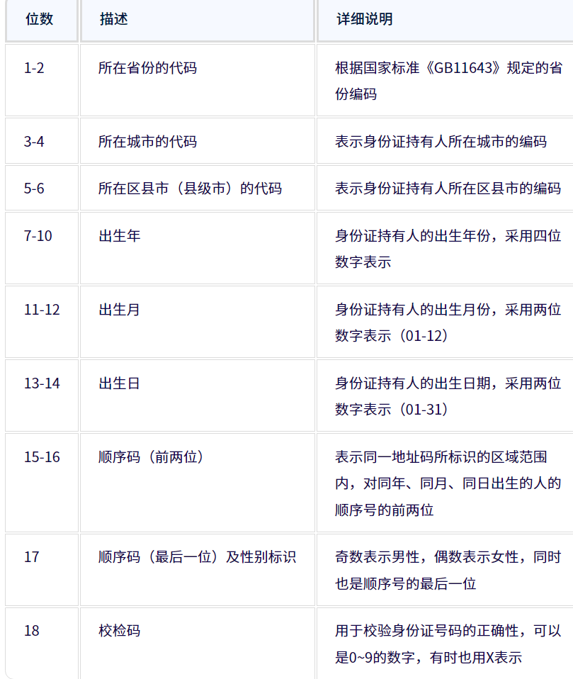 内蒙古身份证号码查询：内蒙古各地身份证号码分别是多少？
