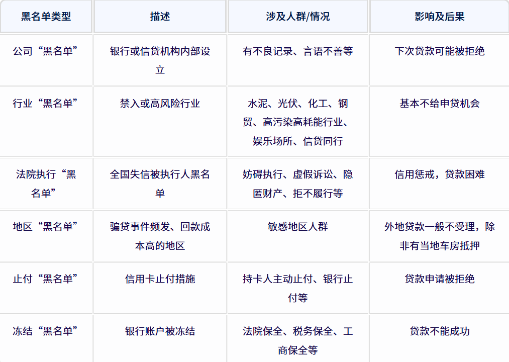 黑名单类型：黑名单不止有征信黑名单