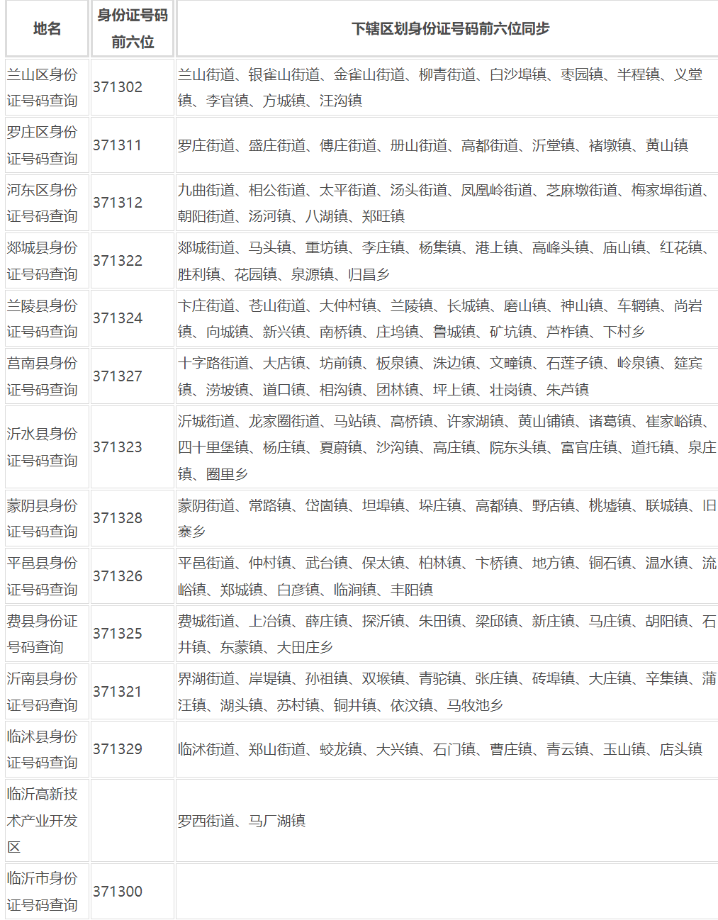 临沂市身份证号码查询：临沂市各地身份证号码分别是多少？