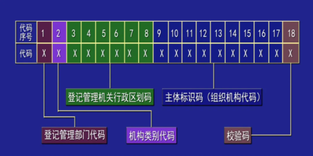 天津市和平区身份证号码查询：和平区身份证号码120101