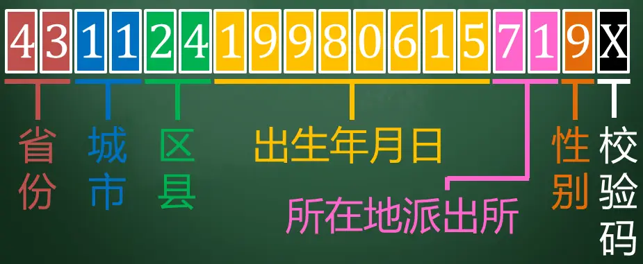 天津市武清区身份证号码查询：武清区身份证号码120114