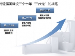 《中国制造2025》：9大任务、10大重点领域和5项重大工程