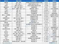 百度系创业者的“前世今生” 多少与搜索技术有关