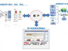 海尔全面网络化 创造互联网时代的世界级品牌