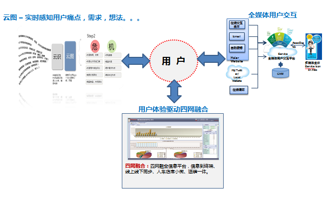 海尔：全面网络化