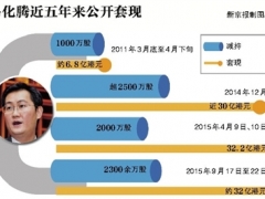 马化腾五年来套现超百亿港元