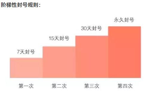 微信公众平台整顿色情内容 将封号清空