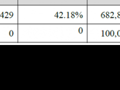 贾跃亭转让乐视网5.39%股权,套现32亿元