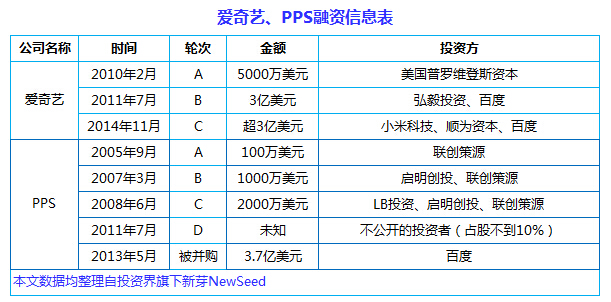 中国互联网史上十大合并案：从群雄逐鹿到强强联姻， BAT依然掌权大半江山