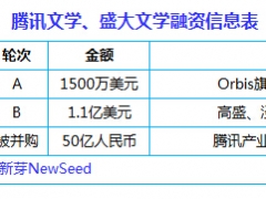 腾讯系合并案：腾讯文学+盛大文学目前估值超15亿美元