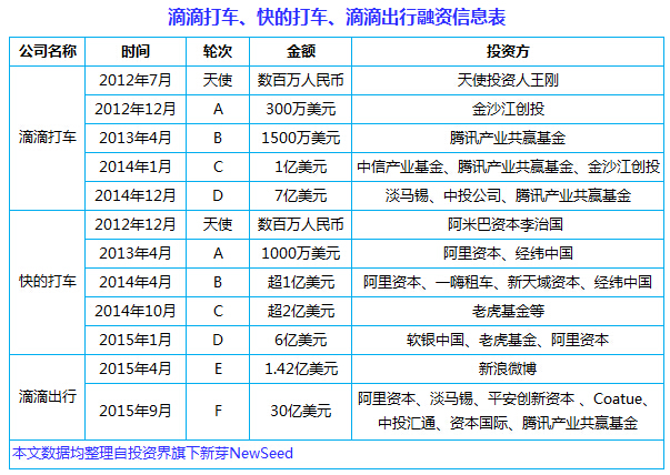 中国互联网史上十大合并案：从群雄逐鹿到强强联姻， BAT依然掌权大半江山