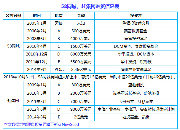 中国互联网史上十大合并案：从群雄逐鹿到强强联姻， BAT依然掌权大半江山