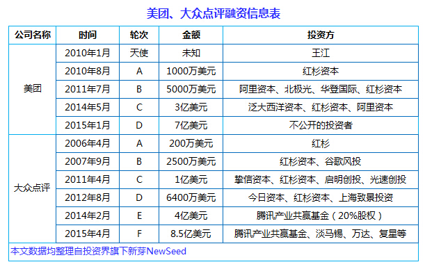 中国互联网史上十大合并案：从群雄逐鹿到强强联姻， BAT依然掌权大半江山