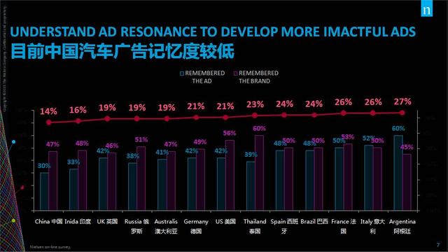 拒绝天价广告 腾讯携手汽车品牌开启“自”营销新时代