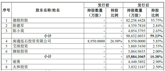 申通快递拟作价169亿借壳A股上市