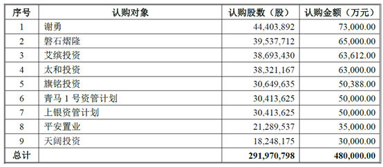 申通快递拟作价169亿借壳A股上市