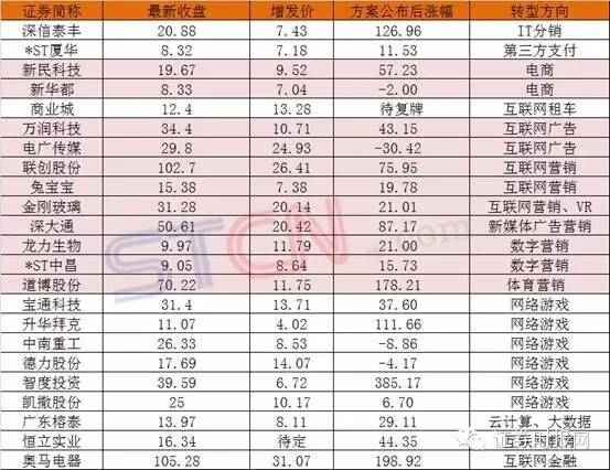 奔跑吧世纪游轮们：那些转型互联网的新面孔