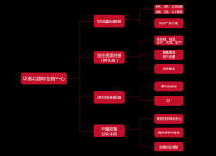 华强北国际创客中心 青年人人人向往的地方