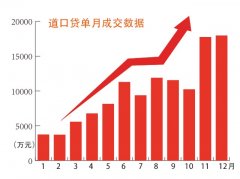 国内首家“高校系”背景P2P平台道口贷公布2015年度报告