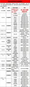 支付宝春节抢红包时间表 连续19天派发商家礼包