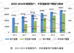 搜索引擎连接一切，技术与体验提升面临挑战