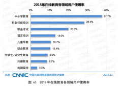 2015年个人互联网应用发展状况——在线教育