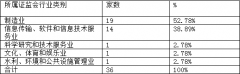 2015年度上海辖区创业板上市公司发展情况简析