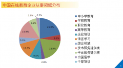 上海利用互联网技术开展网络教育新模式探索促进教育公平