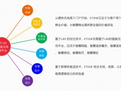 智能无线应用平台软件研发商奕通信息新三板挂牌上市