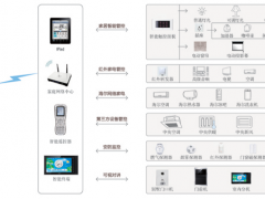 海尔【智慧居】高端住宅智能化解决方案