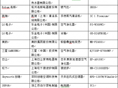 2016中国家电艾普兰设计奖（12个）