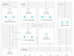 阿里云车联物流解决方案示意图