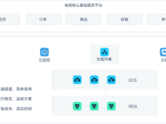 阿里云电商解决方案示意图