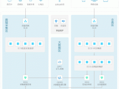 阿里云医疗智能穿戴整体解决方案示意图