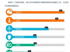 全国人大代表马化腾：互联网+电网能源