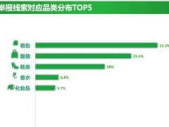 微信公布打击朋友圈售假成果