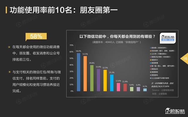 “微信”影响力报告：用数据读懂微信五大业务