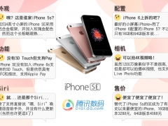 苹果发布iPhone SE  3月24日起接受预定