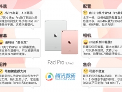 苹果推出全新的9.7英寸iPad Pro 全产品线定价曝光