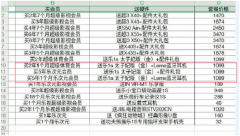 不花钱也能买Leme蓝牙耳机？