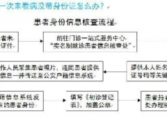 江苏省人民医院在全省率先试点就诊实名制