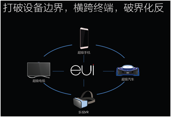 乐视VR