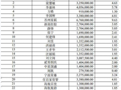 揭开住百家融资迷局